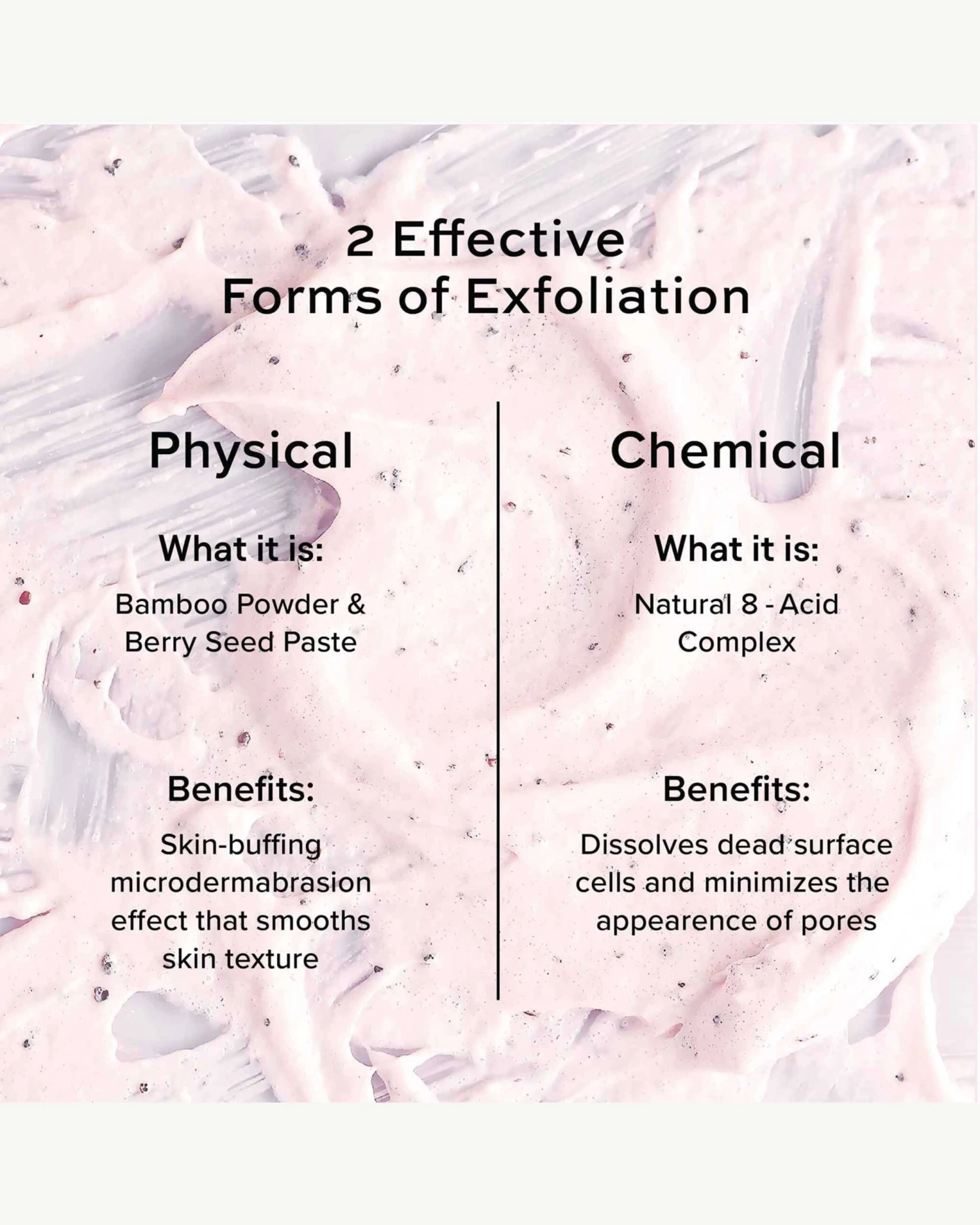 Wild Huckleberry 8-Acid Polishing Peel 8 Wild Huckleberry 8-Acid Polishing Peel - Image 6