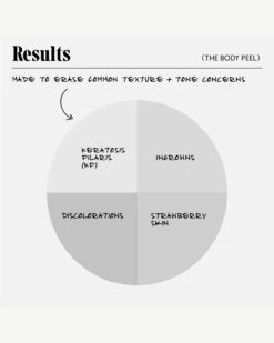 The Body Peel -Beauty Essence Shop Necessaire BodyPeel Results 04