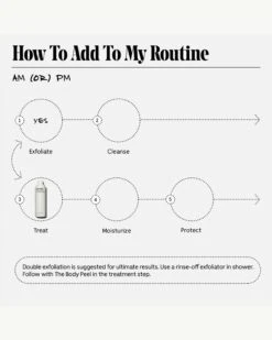 The Body Peel -Beauty Essence Shop Necessaire BodyPeel Routine 08
