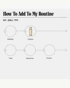 The Body Wash - Eucalyptus -Beauty Essence Shop Necessaire Bodywash Eu Jumbo Routine 07