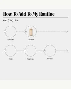 The Body Wash - Fragrance-Free -Beauty Essence Shop Necessaire Bodywash FF Jumbo Routine 07