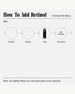 The Body Retinol 21 The Body Retinol -Beauty Essence Shop Necessaire TheBodyRetinol HowTo 06