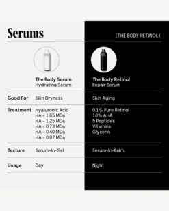 The Body Retinol 20 The Body Retinol -Beauty Essence Shop Necessaire TheBodyRetinol Serums 05