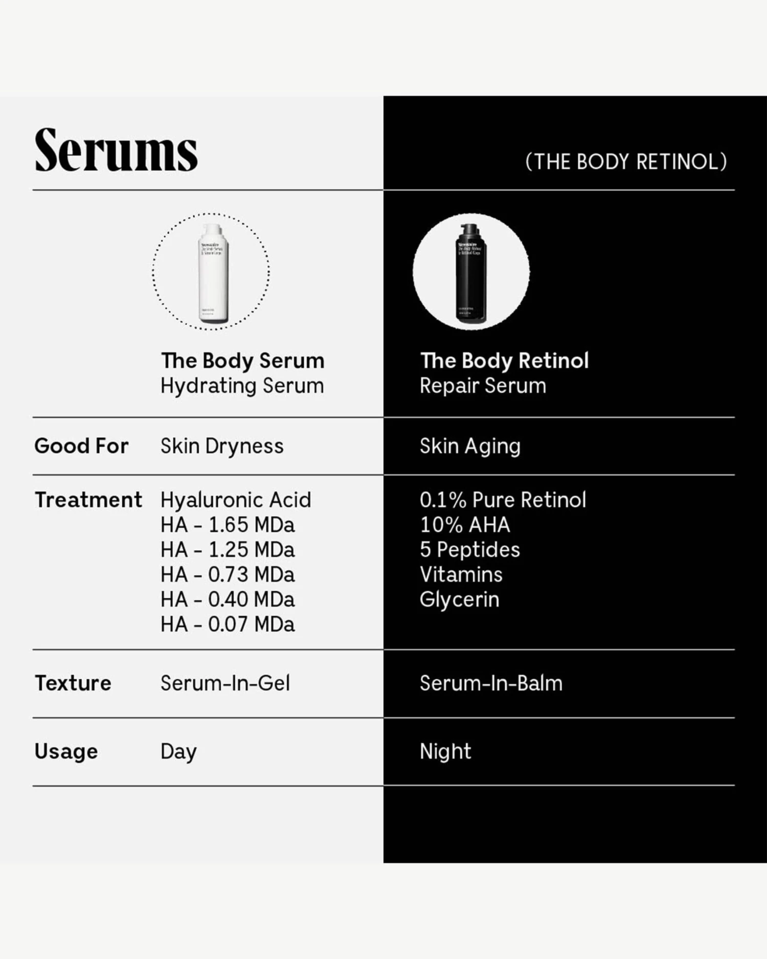The Body Retinol 7 The Body Retinol - Image 5